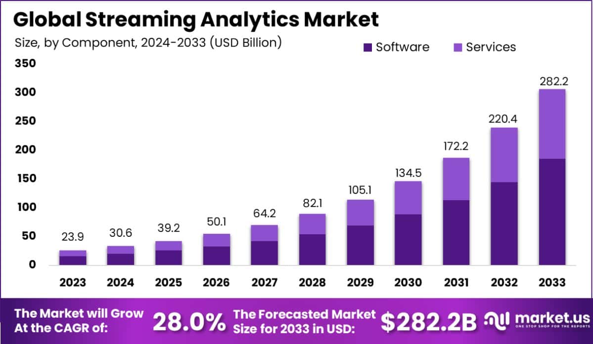 流媒体分析市场(2024-2033)
