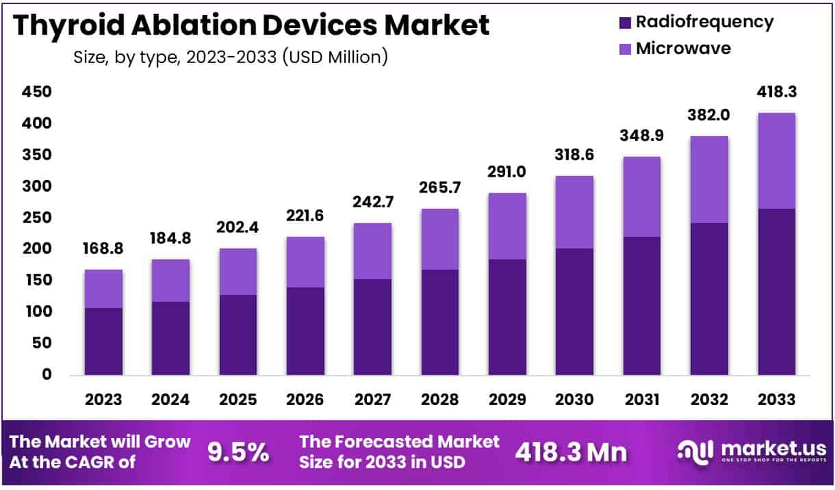 甲状腺消融设备市场(2024-2033)