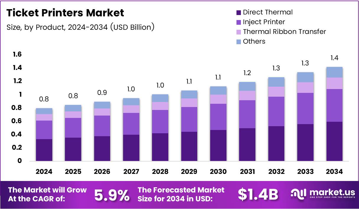 票据打印机市场(2025-2034)