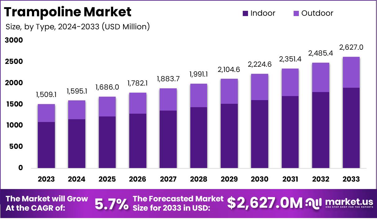 蹦床市场(2024-2033)