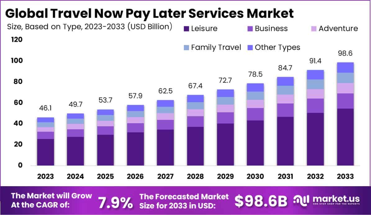 旅行先付费服务市场(2024-2033)