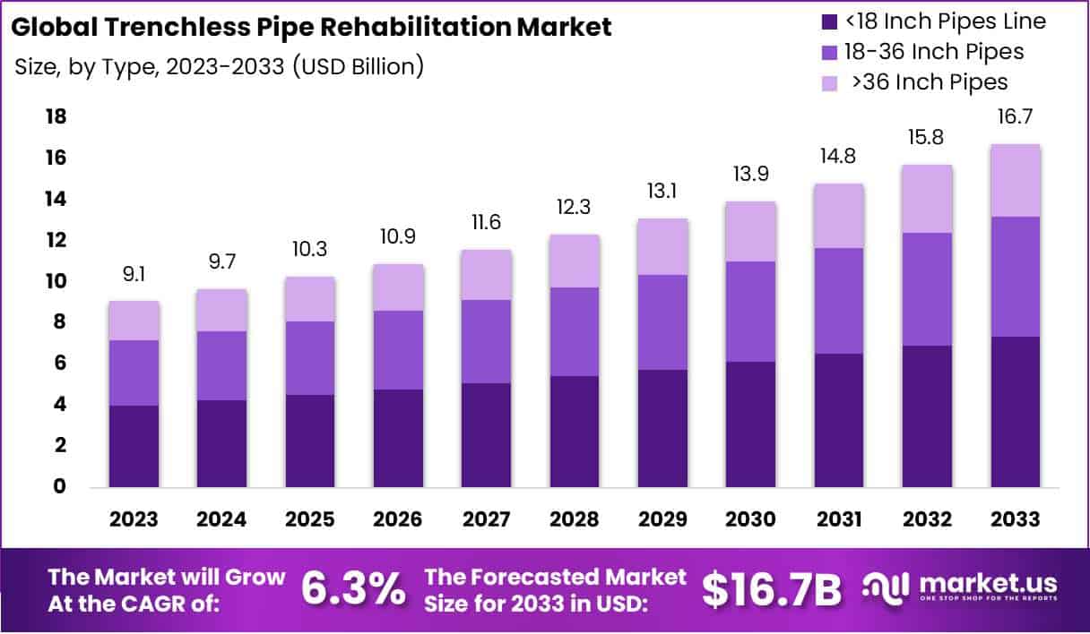 非开挖管道修复市场(2024-2033)