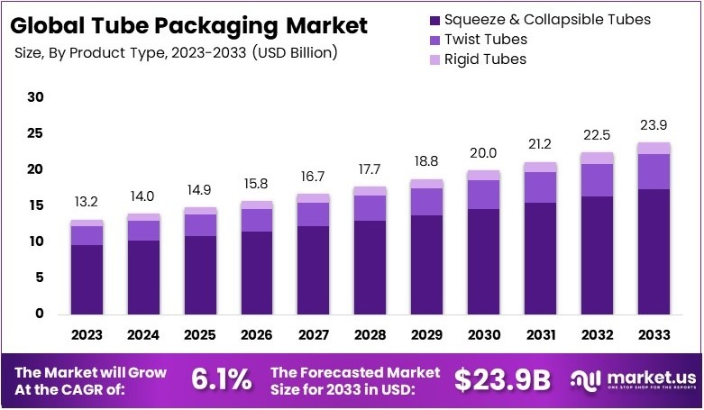 管材包装市场(2024-2033)
