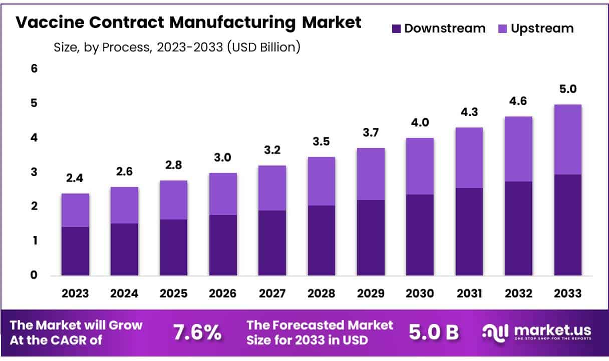 疫苗合同制造市场(2024-2033)