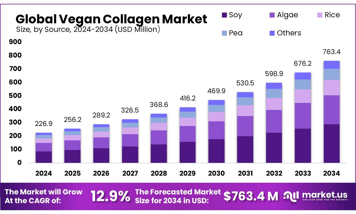 纯素胶原蛋白市场(2025-2034)