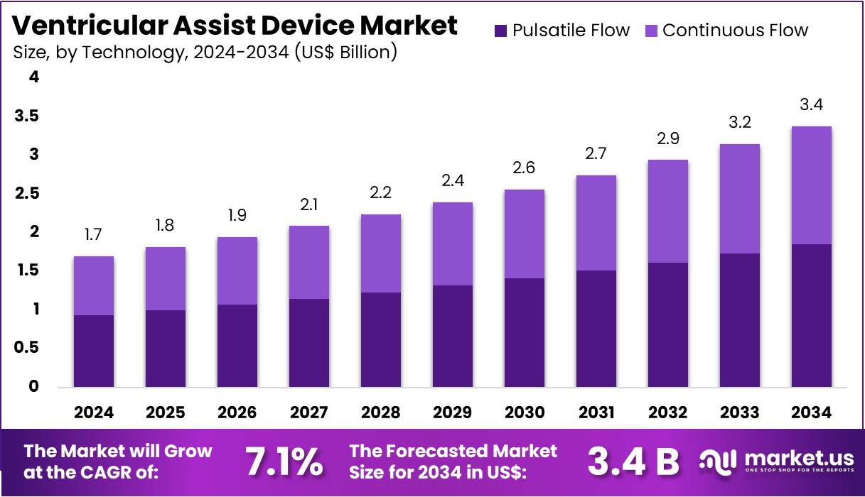 心室辅助装置市场(2025-2034)