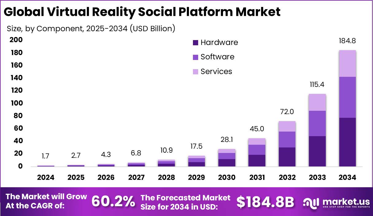 虚拟现实社交平台市场(2025-2034)