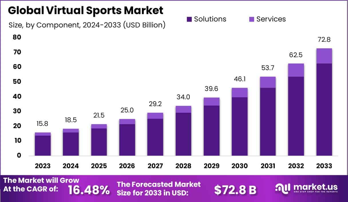 虚拟体育市场(2024-2033)