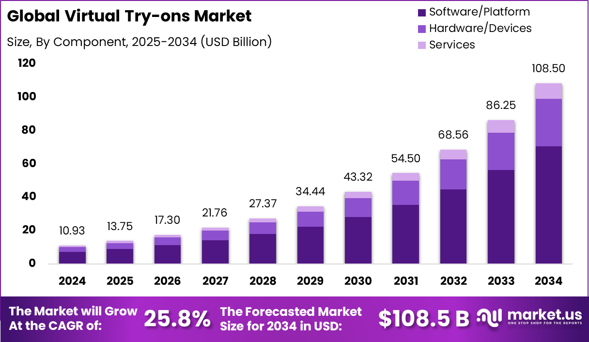 虚拟试穿市场(2025-2034)
