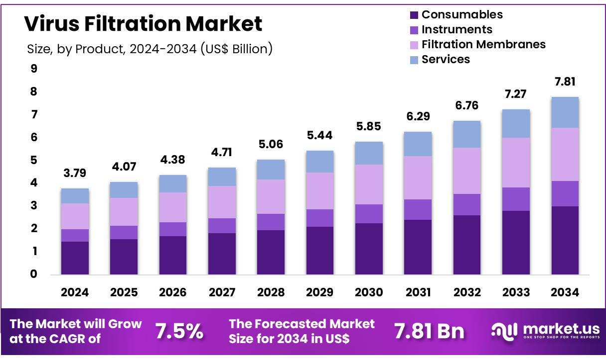 病毒过滤市场(2025-2034)