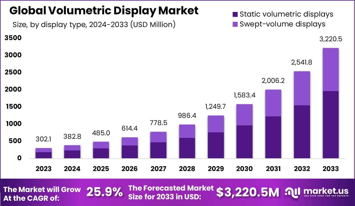 立体显示市场(2024-2033)