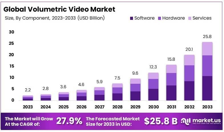 体积视频市场(2024-2033)
