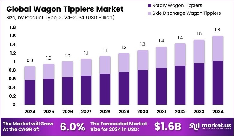 货车酒鬼市场(2025-2034)