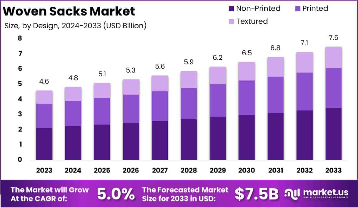 编织袋市场(2024-2033)
