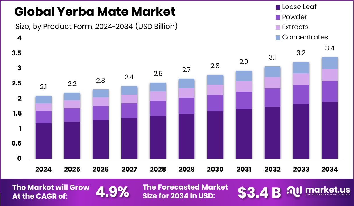 马黛茶市场(2025-2034)