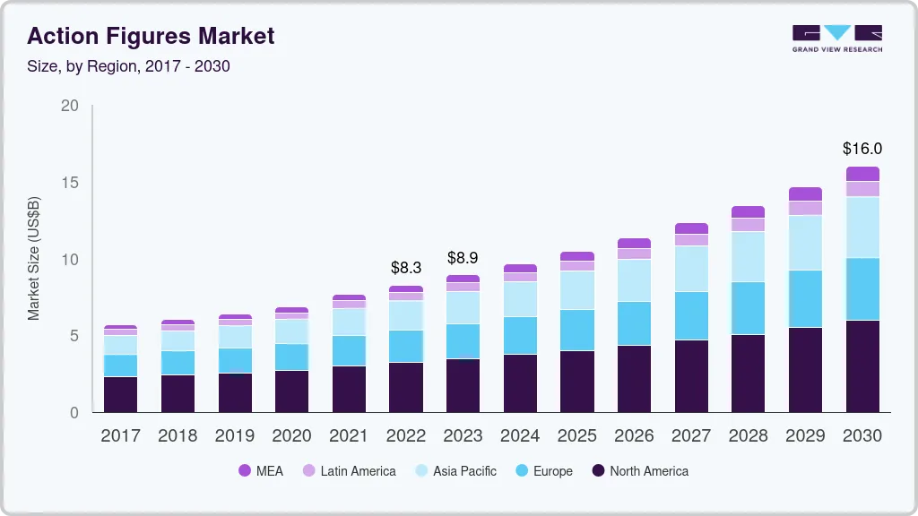 人偶市场（2023 - 2030）