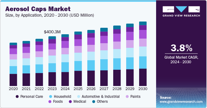 气雾剂瓶盖市场 (2024 - 2030)
