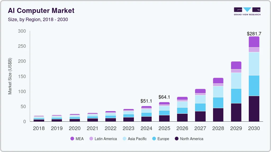 人工智能计算机市场（以及 2025 - 2030 年细分市场预测）