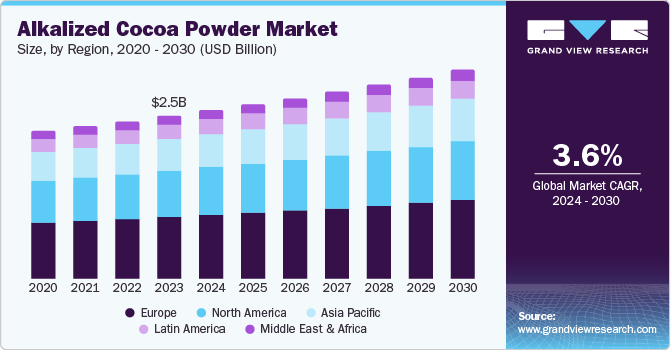 碱化可可粉市场（2024 - 2030）