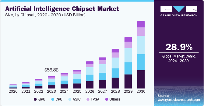 人工智能芯片组市场（2024-2030）