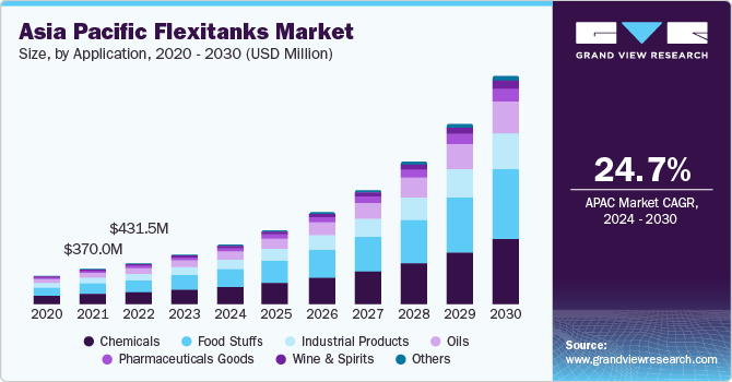 亚太地区液袋市场（2024 - 2030）