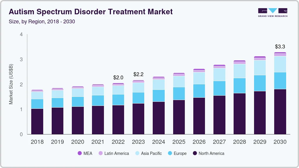 自闭症谱系障碍治疗市场（2023 - 2030）
