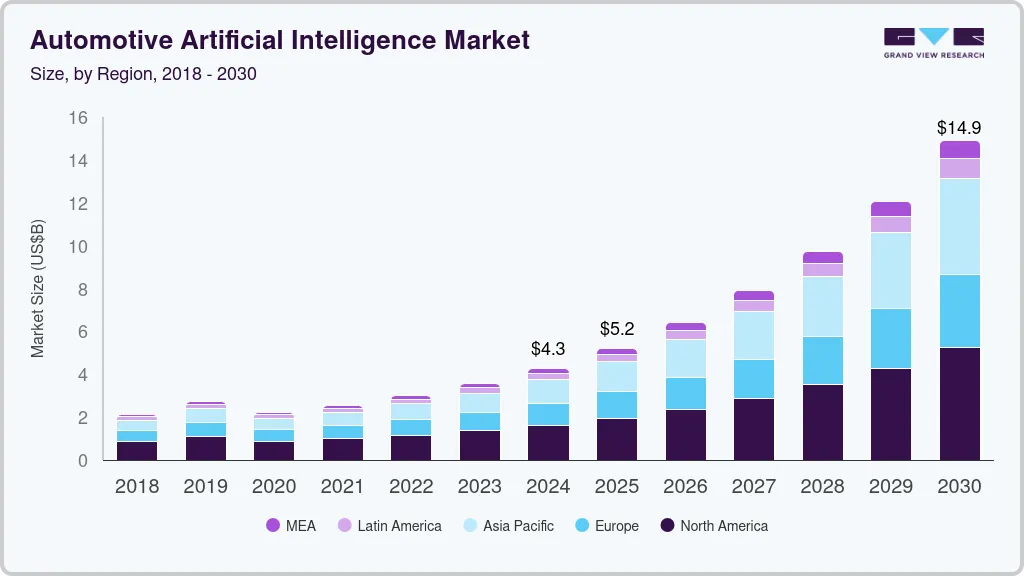 汽车人工智能市场（2025-2030）