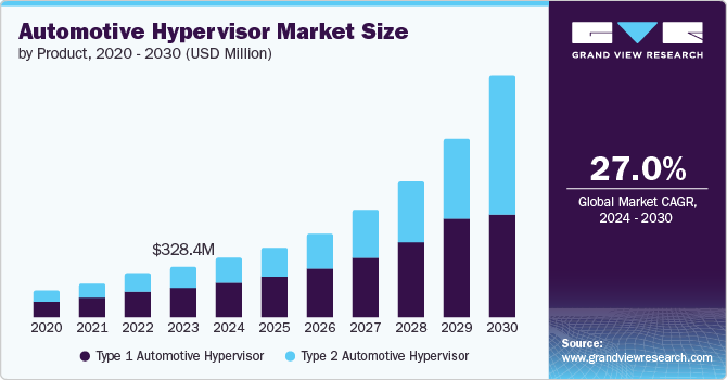 汽车管理程序市场（2024 - 2030）