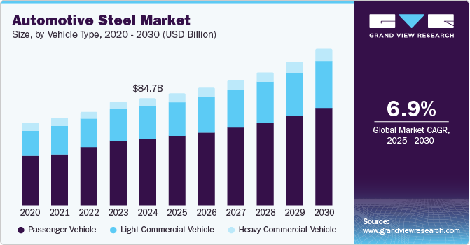 汽车用钢市场（2025-2030）