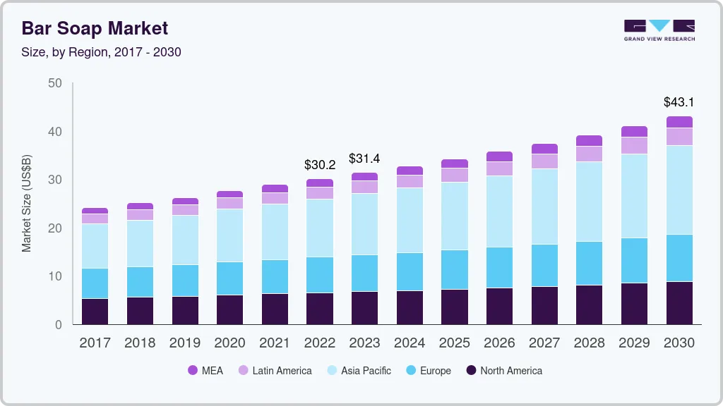 香皂市场 (2023 - 2030)