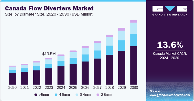 分流器市场 (2024 - 2030)