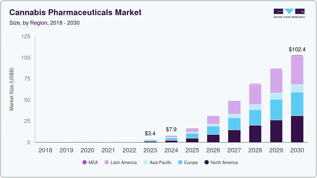 大麻药品市场（2024 - 2030）