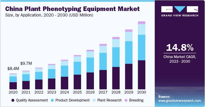 植物表型分析设备市场（2023 - 2030）