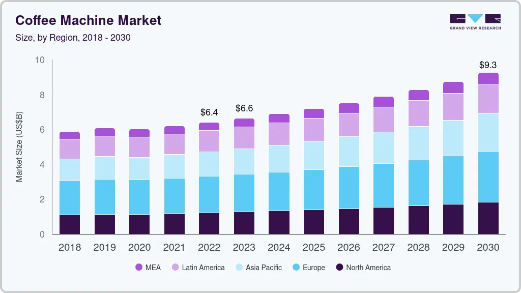 咖啡机市场（2023 - 2030）