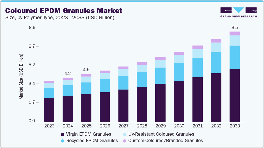 彩色EPDM颗粒市场（2025-2033）