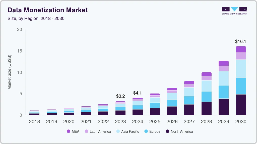 数据货币化市场（2024 - 2030）