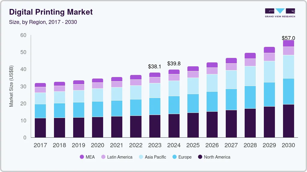 数字印刷市场（2024 - 2030）