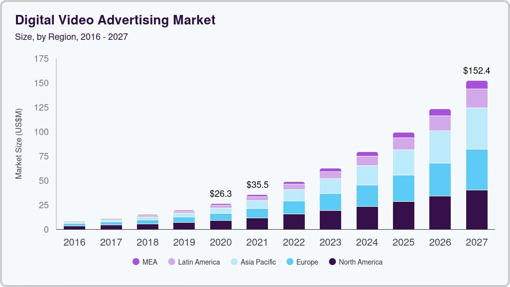 数字视频广告市场（2024 - 2030）
