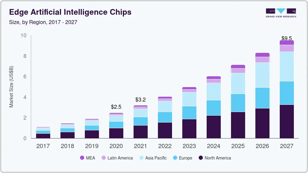 边缘人工智能芯片市场（2024-2030）