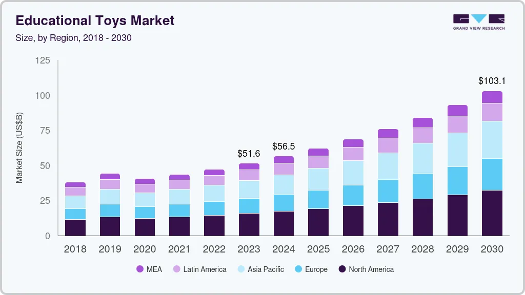 益智玩具市场（2024 - 2030）