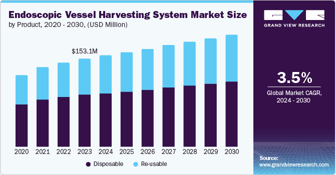 内窥镜血管采集系统市场（2024 - 2030）