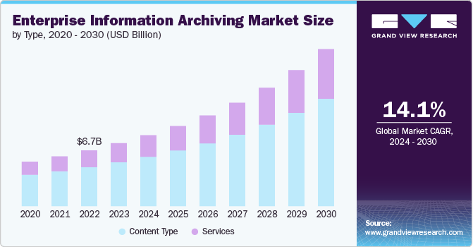 企业信息归档市场（2024 - 2030）