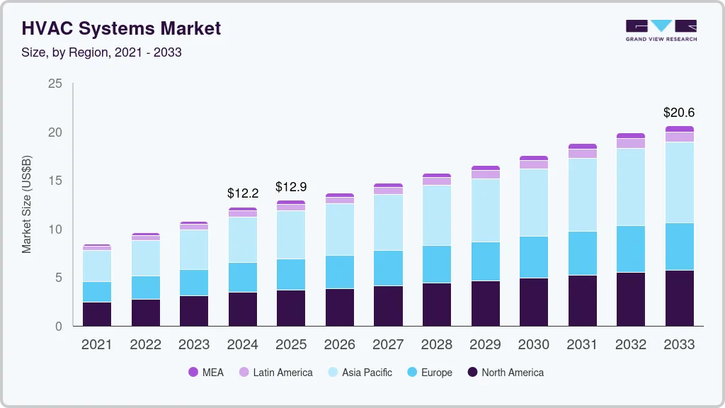 食品和杂货零售市场（2024 - 2030）