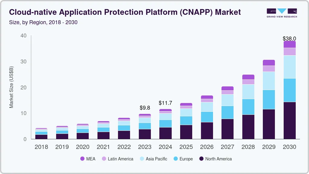 云原生应用保护平台市场（2024 - 2030）