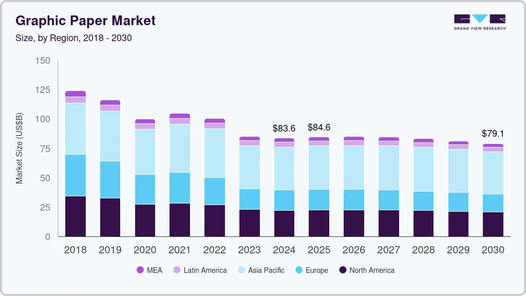绘图纸市场 (2025 - 2030)
