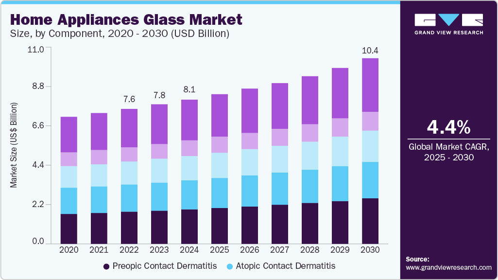家电玻璃市场（2025-2030）