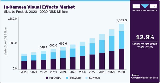 机内视觉效果市场（2025 - 2030）