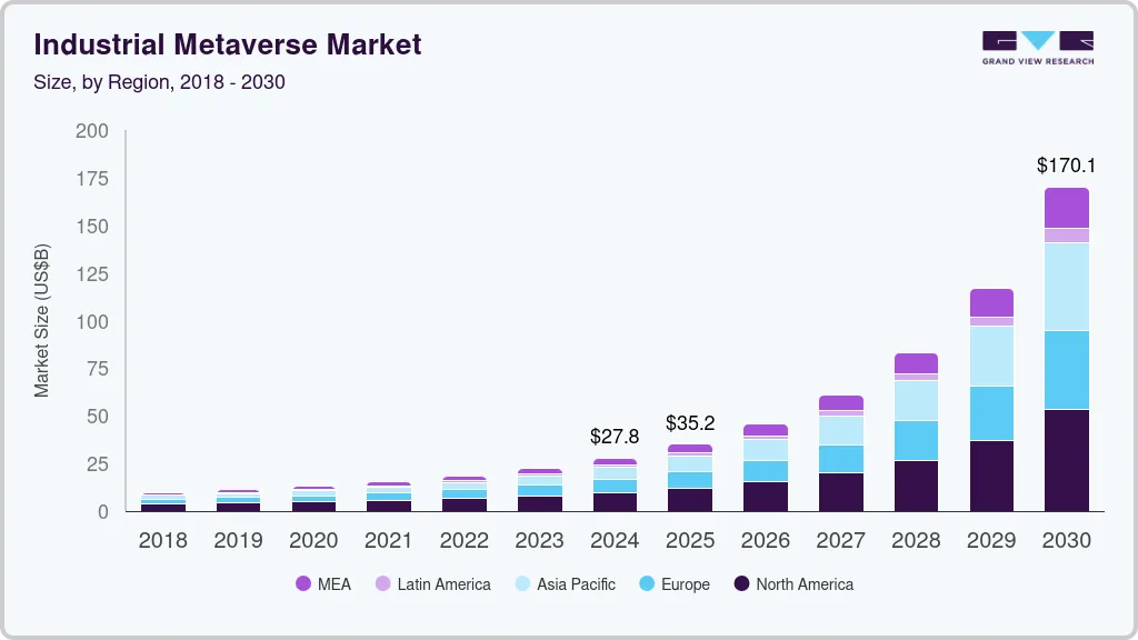 工业元界市场（2025-2030）