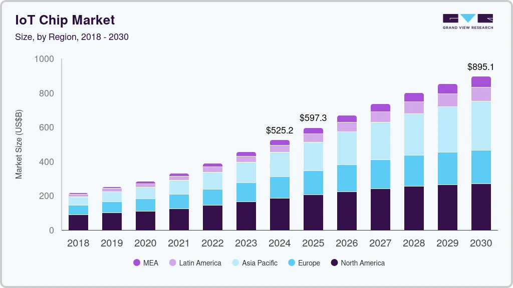 物联网芯片市场（2024-2030）
