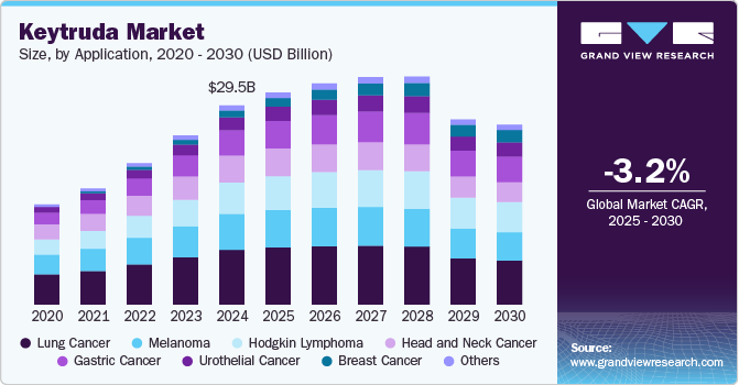 可瑞达市场（2025 - 2030）